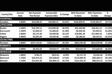Sales Tax