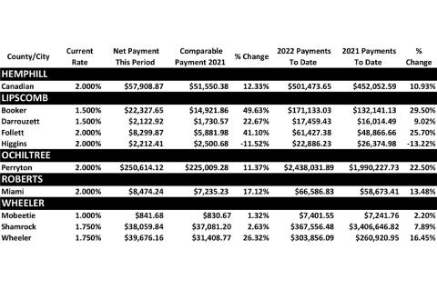 Sales Tax