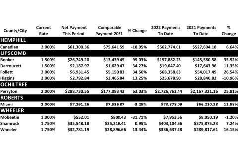 Sales Tax