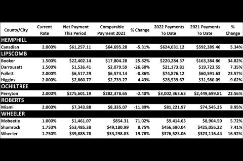 Sales Tax