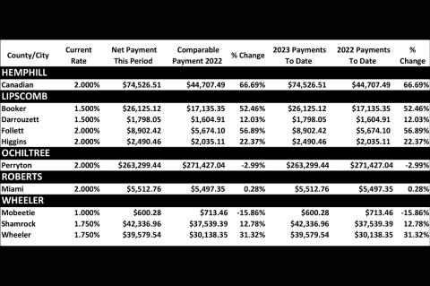 Sales Tax