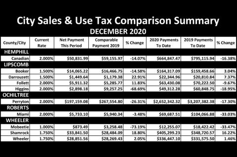 Sales Tax