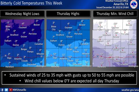 Wind Chill