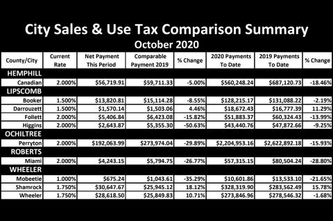Sales Tax 