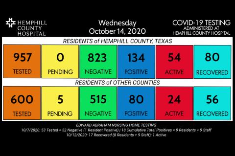 COVID-19