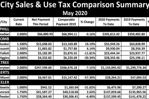 Sales Tax