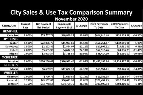 Sales Tax
