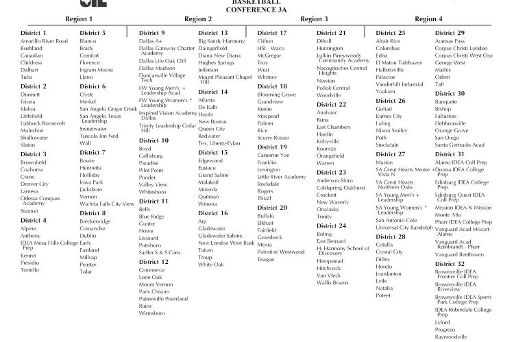 UIL Basketball Realignment 3A D2