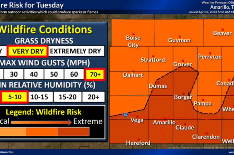 Tuesday Wildfire Risks