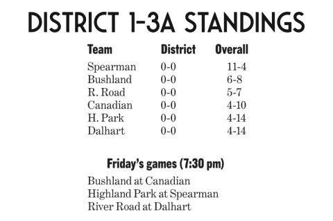District 1-3A Standings