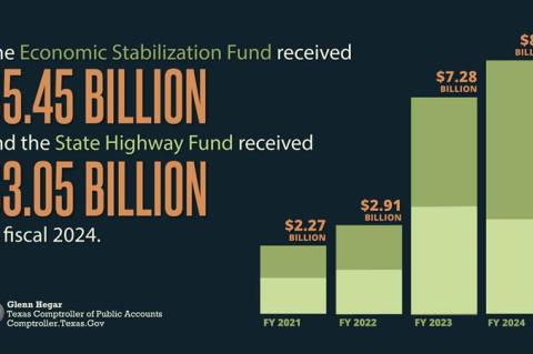 State Comptroller fund transfers