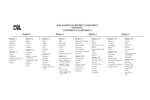 UIL Football Realignment 3A D2