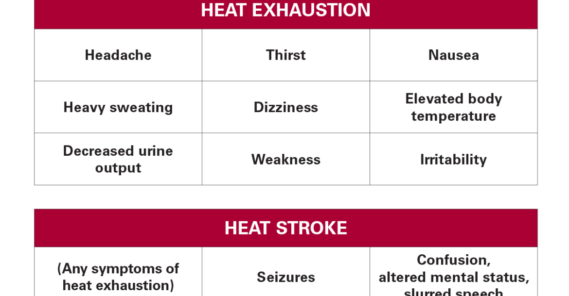 Symptoms of Heat Exhaustion